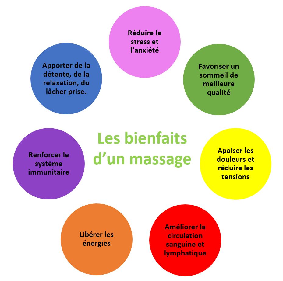 les bienfaits massage les bienfaits massage